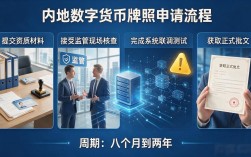 内地数字货币牌照怎么申请？2026年门槛有多高，值不值得花大钱