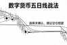 数字货币五日线战法，怎么定买卖点我踩了两年坑才搞懂
