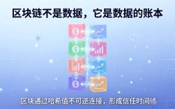 区块链不是数据，它是数据的账本