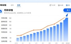 下载imToken后，用市场资讯找准买卖点