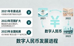 数字人民币啥时候发行的？一文说清楚