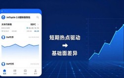 imToken 2.0国际版：学会这几招，市场行情一眼看穿