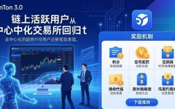 imToken 3.0下载：用户需求与市场新机会