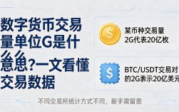 数字货币交易量单位G是什么意思？一文看懂交易数据