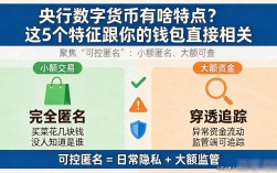 央行数字货币有啥特点？这5个特征跟你的钱包直接相关