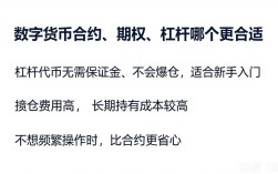 数字货币合约、期权、杠杆哪个更合适