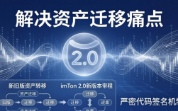 认准imToken官网2.0 安全下载地址是关键