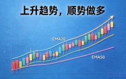 数字货币合约4小时图怎么看进出场信号