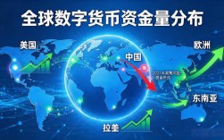 数字货币资金量全解析：大资金动向深度剖析