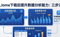 imToken下载后，三步提升数据分析能力