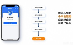 数字货币提现麻烦吗？一文看懂提现全流程
