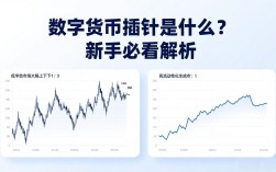 数字货币插针是什么？新手必看解析