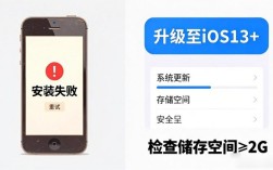iPhone安装imToken总失败？这些坑我帮你踩过了