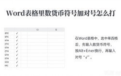 Word表格里数字货币符号加对号怎么打