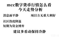 mcc数字货币行情怎么看 今天走势分析