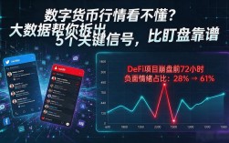 数字货币行情看不懂？大数据帮你拆出5个关键信号，比盯盘靠谱
