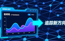 imToken新地址怎么用？3招发掘链上潜在投资机会
