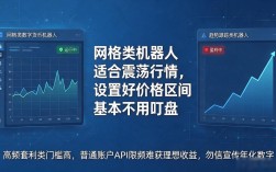 最好的数字货币机器人怎么选？踩过坑才知道，真正能用的没几款