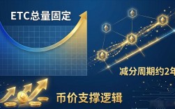 Ethereum Classic到底还有多少币？揭秘ETC总量与未来潜力