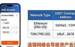 imToken新版本怎么添加多种资产？教你几步搞定