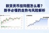 数字货币挂钩图怎么看？新手必懂的走势与风险解析