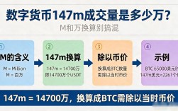 数字货币147m成交量是多少万？M和万换算别搞混