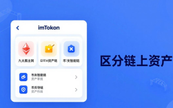 如何在imToken国外版投资海外项目？三步实操心得分享