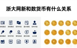 浙大网新和数字货币有什么关系