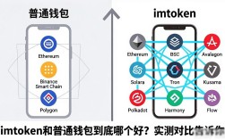 imtoken和普通钱包到底哪个好？实测对比告诉你