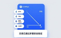 imToken钱包用了五年，这些真实体验不吐不快