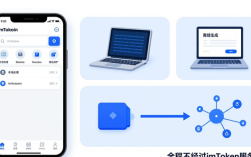 imToken钱包如何保护隐私？下载安全与离线生成助记词详解