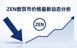 ZEN数字货币价格最新动态分析