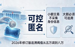 一文看懂数字货币结构政策，央行发行背后到底在定什么规矩