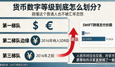 货币数字等级到底怎么划分？搞懂这个普通人也不被汇率忽悠