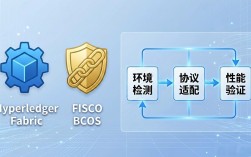 企业落地区块链的实战指南：别只谈概念，要看清这三步