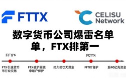 数字货币公司爆雷名单，FTX排第一