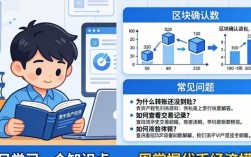 Tokenim钱包教程：新手学数字资产投资必备