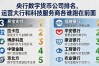 央行数字货币公司排名，运营大行和科技服务商各谁跑在前面