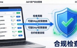 imToken下载指南：合规管理守住资产安全