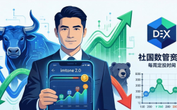 用好imToken钱包2.0，从这三步开始规划长期财务