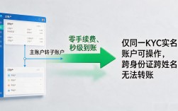 数字货币提现内部转账怎么操作，手续费和到账时间别搞混