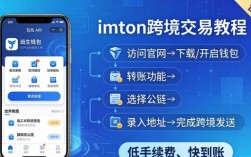imToken官方网址怎么用？轻松推动跨境交易