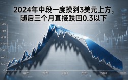 SOC数字货币到底怎么样？给普通散户说几句掏心窝的实话