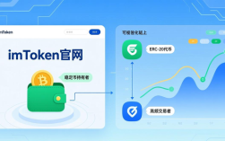 imToken官网营销技巧：如何用链上数据精准推送用户？