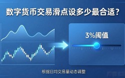 数字货币交易滑点设多少最合适？资深操盘手教你避坑