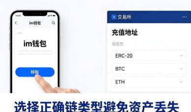 im钱包连接交易所教程 | 手机随时交易管理资产