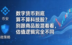 数字货币到底算不算科技股？别跟商品股混着看，估值逻辑完全不同