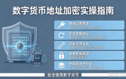 数字货币地址加密实操指南：防钓鱼与隐私保护