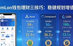 imToken钱包理财三技巧：稳健规划增值