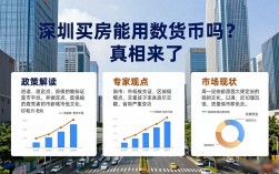 深圳买房能用数字货币吗？真相来了